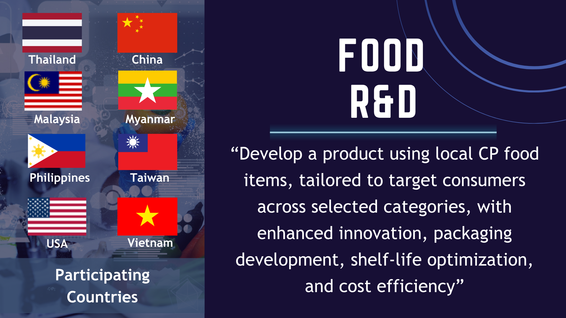 Food R&D Track